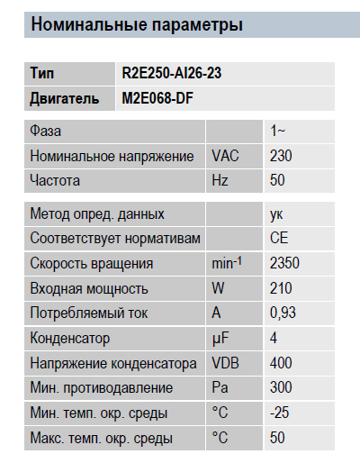 Рабочие параметры вентилятора R2E250-AI26-23