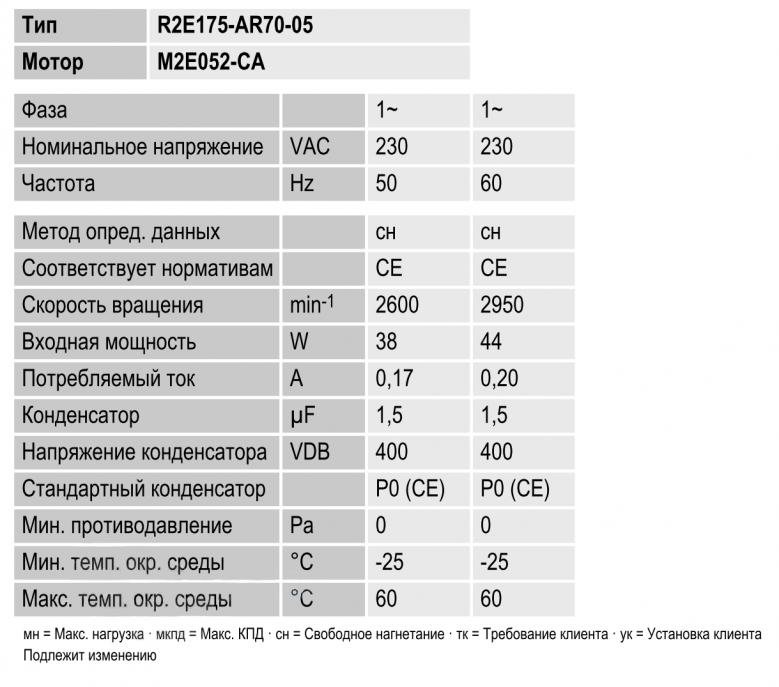 Рабочие параметры Ebmpapst R2E175-AR70-05