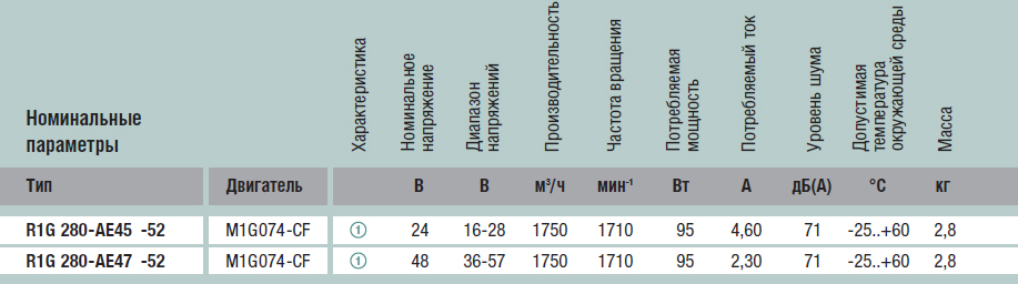 Технические характеристики R1G280-AE47-52